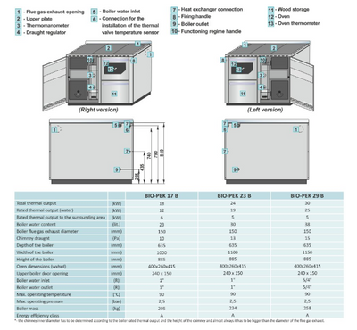 COCINA LEÑA CENTROMETAL BIO-PEK 23/B-D